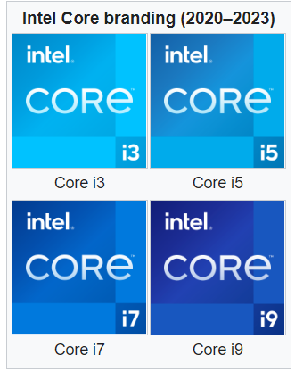 What to Consider Before Upgrading Your CPU in 2024 and Beyond [Buyers Beware]